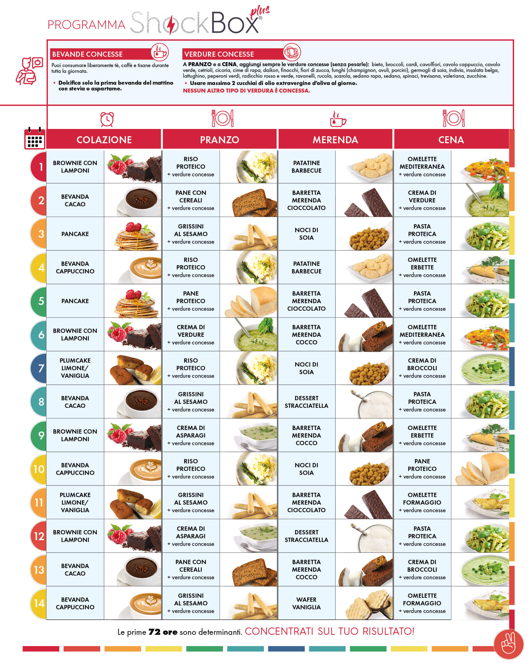 prodotti dietetici