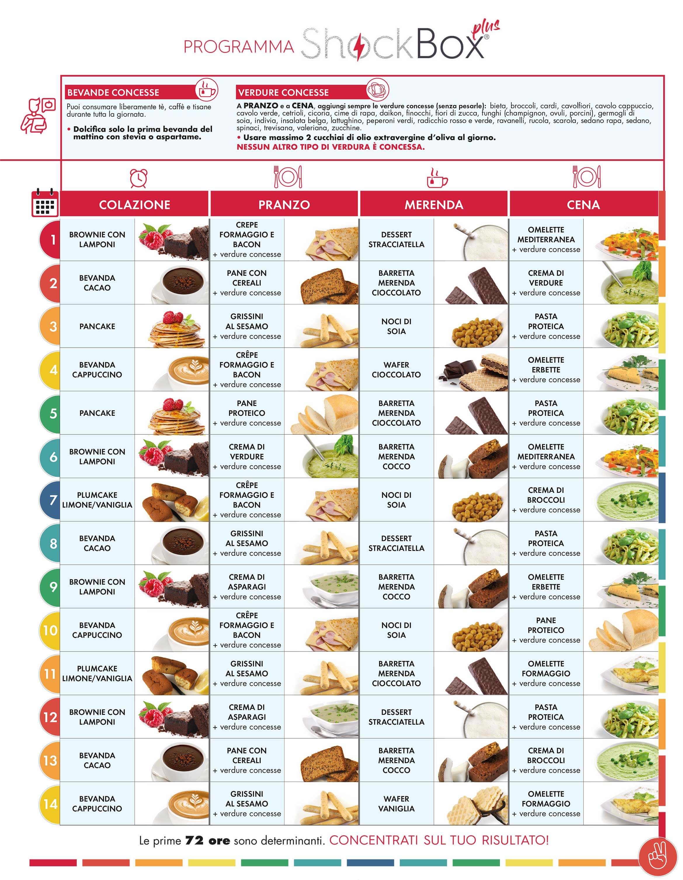 prodotti dietetici
