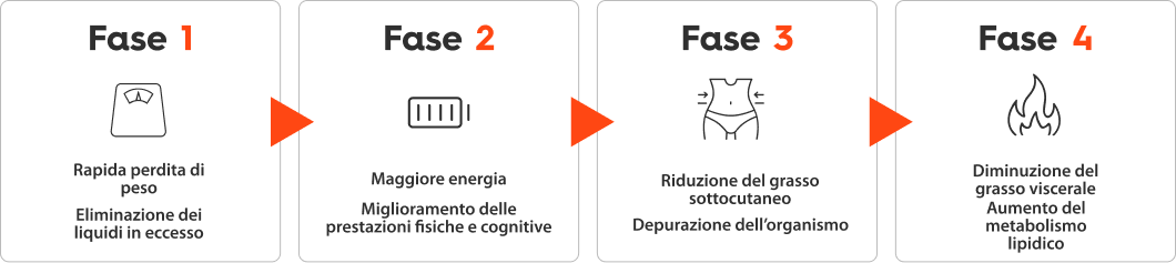 Come funziona Shockbox