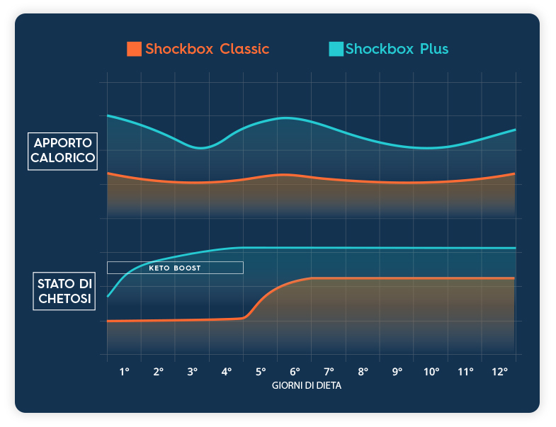 Infografica Keto Boost